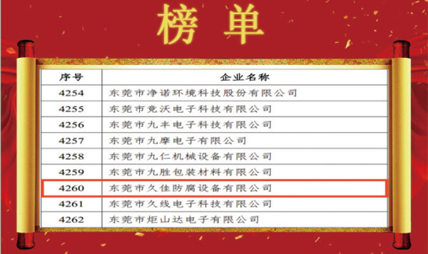 喜訊！熱烈祝賀久佳防腐獲得高新技術企業(yè)認定