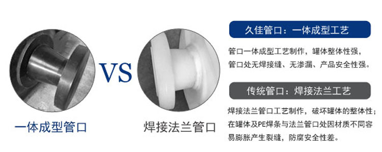 關(guān)于雙氧水儲罐選擇時的一些問題您知道多少？